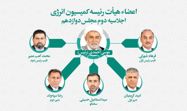 اعضای هیات رئیسه کمیسیون انرژی مجلس انتخاب شدند/ «موسی احمدی»رئیس ماند